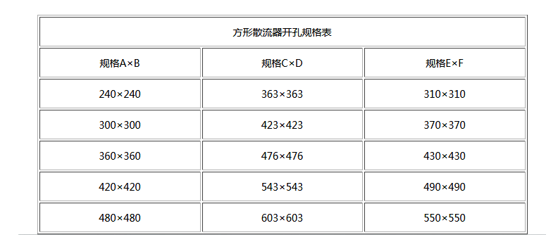 湖南中嵐中泰機電設備有限公司,湖南消防排煙風機銷售,離心通風機銷售,油煙過濾器生產